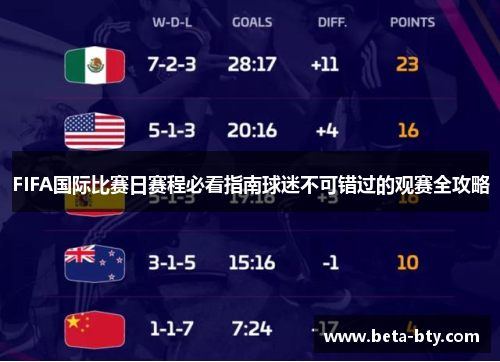 FIFA国际比赛日赛程必看指南球迷不可错过的观赛全攻略