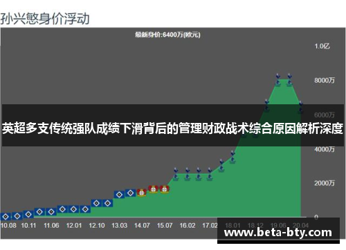 英超多支传统强队成绩下滑背后的管理财政战术综合原因解析深度