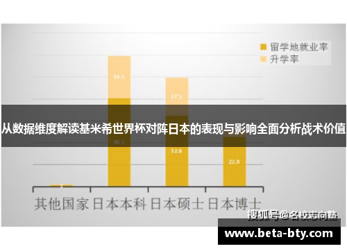 从数据维度解读基米希世界杯对阵日本的表现与影响全面分析战术价值