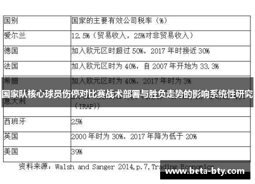 国家队核心球员伤停对比赛战术部署与胜负走势的影响系统性研究