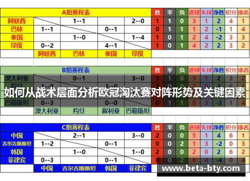 如何从战术层面分析欧冠淘汰赛对阵形势及关键因素