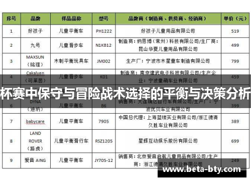 杯赛中保守与冒险战术选择的平衡与决策分析