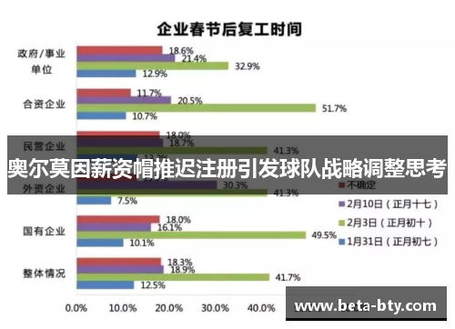 奥尔莫因薪资帽推迟注册引发球队战略调整思考