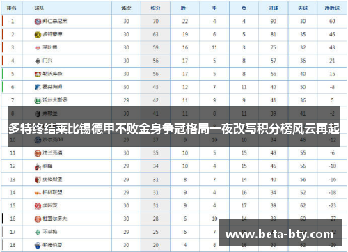 多特终结莱比锡德甲不败金身争冠格局一夜改写积分榜风云再起