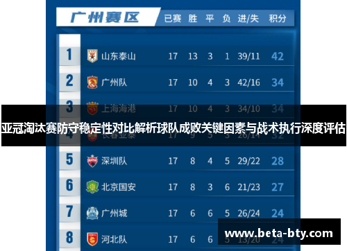 亚冠淘汰赛防守稳定性对比解析球队成败关键因素与战术执行深度评估